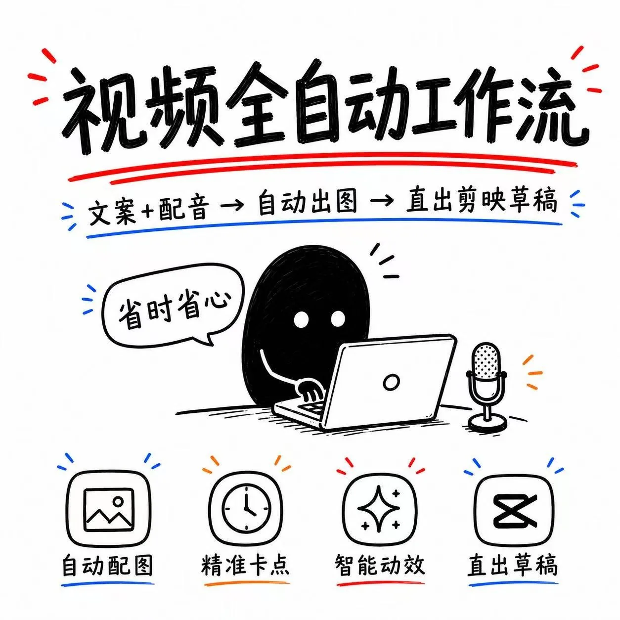 主图